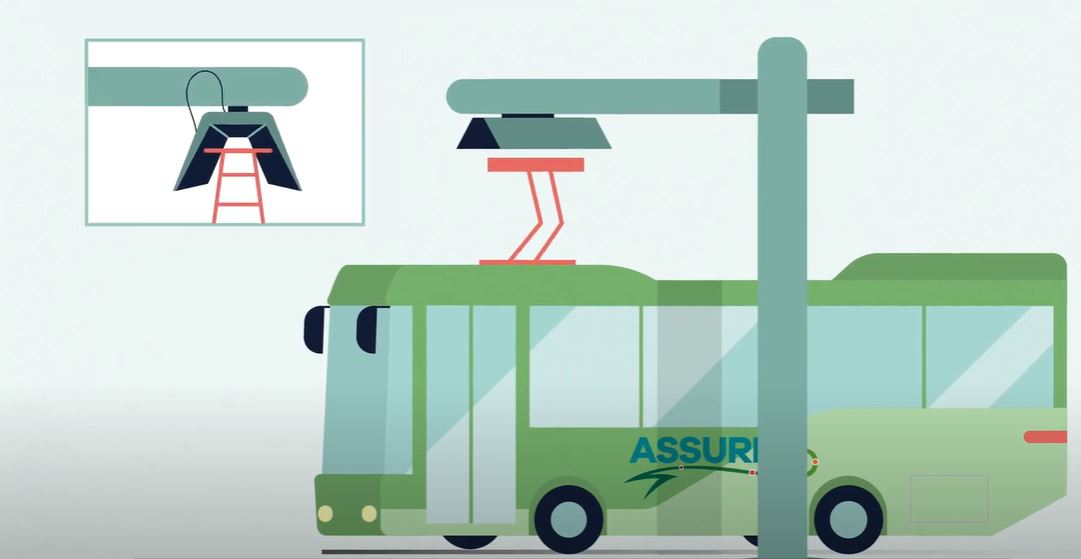 Highlighting the essence of e-bus interoperability for clean cities ...